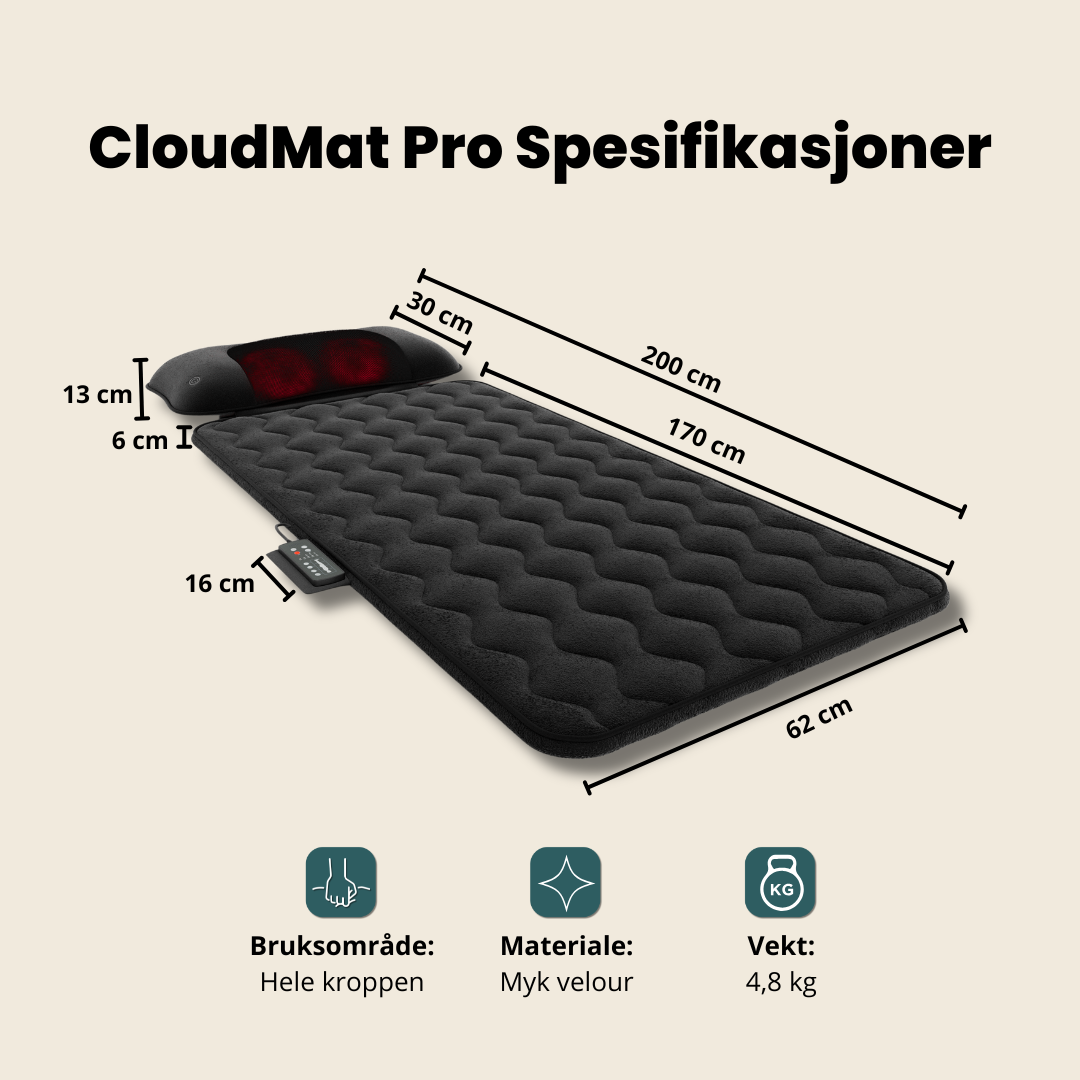 CloudMat Pro Brukt